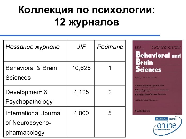Коллекция по психологии: 12 журналов Название журнала JIF Рейтинг Behavioral & Brain 10, 625