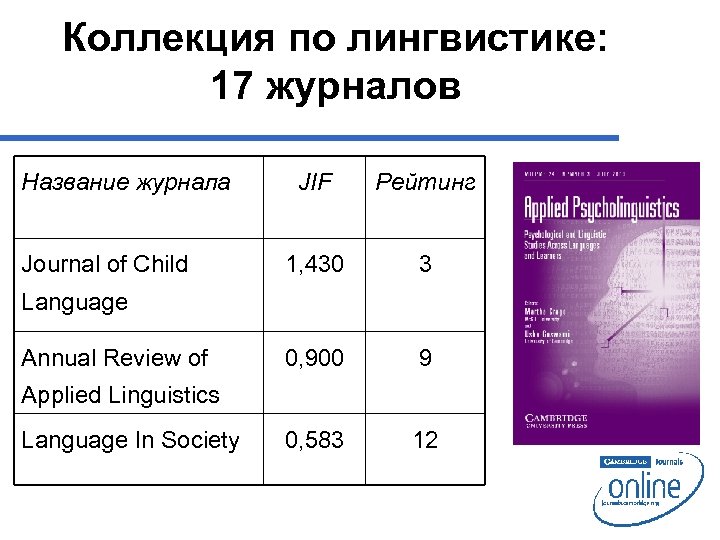 Коллекция по лингвистике: 17 журналов Название журнала Journal of Child JIF Рейтинг 1, 430