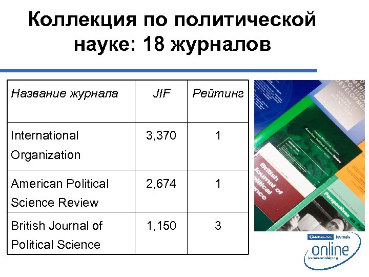 Коллекция по политической науке: 18 журналов Название журнала International JIF Рейтинг 3, 370 1
