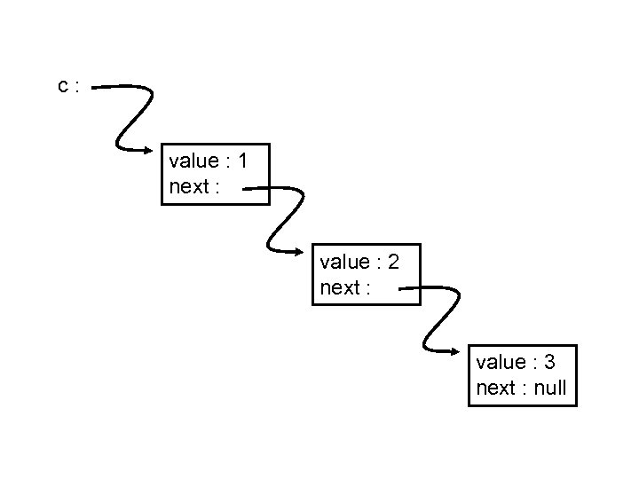 c: value : 1 next : value : 2 next : value : 3