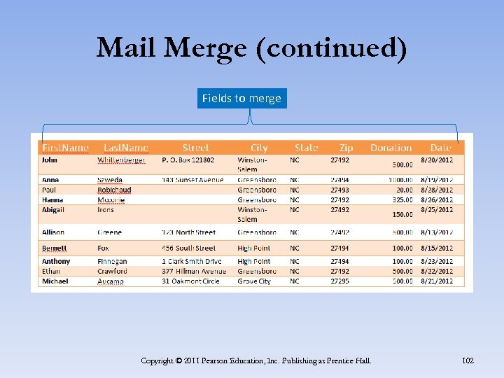 Mail Merge (continued) Fields to merge Copyright © 2011 Pearson Education, Inc. Publishing as