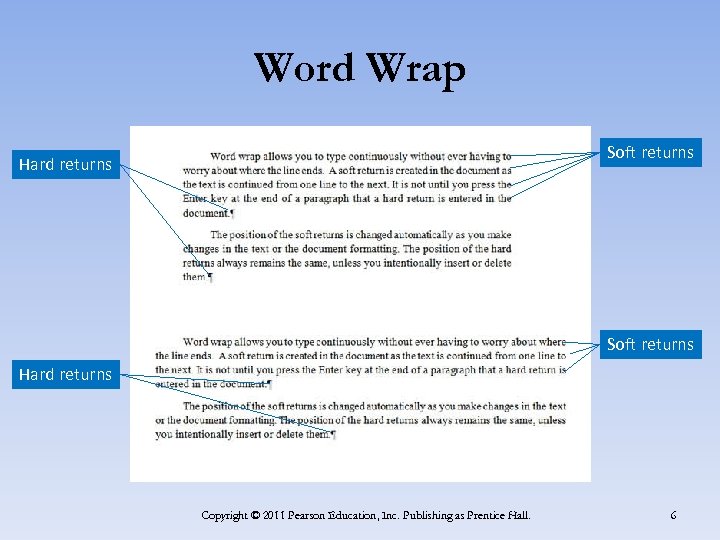 Word Wrap Soft returns Hard returns Copyright © 2011 Pearson Education, Inc. Publishing as