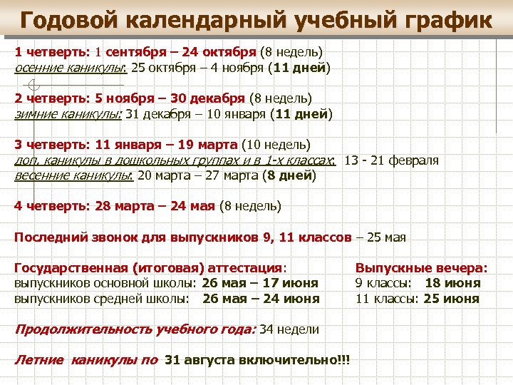 Годовой календарный учебный график 1 четверть: 1 сентября – 24 октября (8 недель) осенние