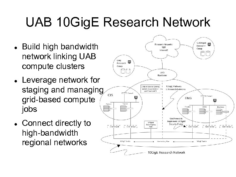 UAB 10 Gig. E Research Network Build high bandwidth network linking UAB compute clusters