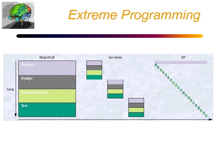 Extreme Programming 