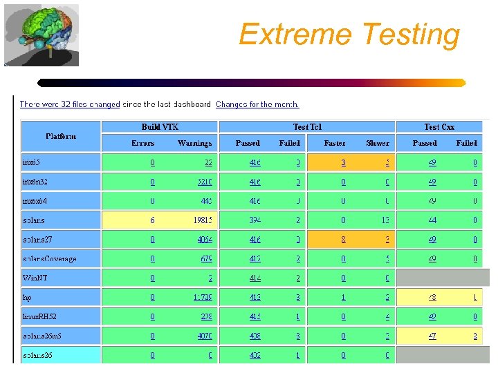Extreme Testing 