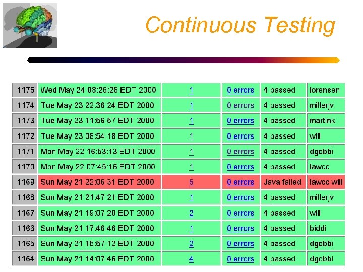 Continuous Testing 