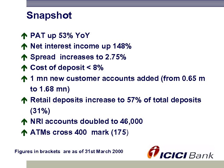 Snapshot é é é PAT up 53% Yo. Y Net interest income up 148%