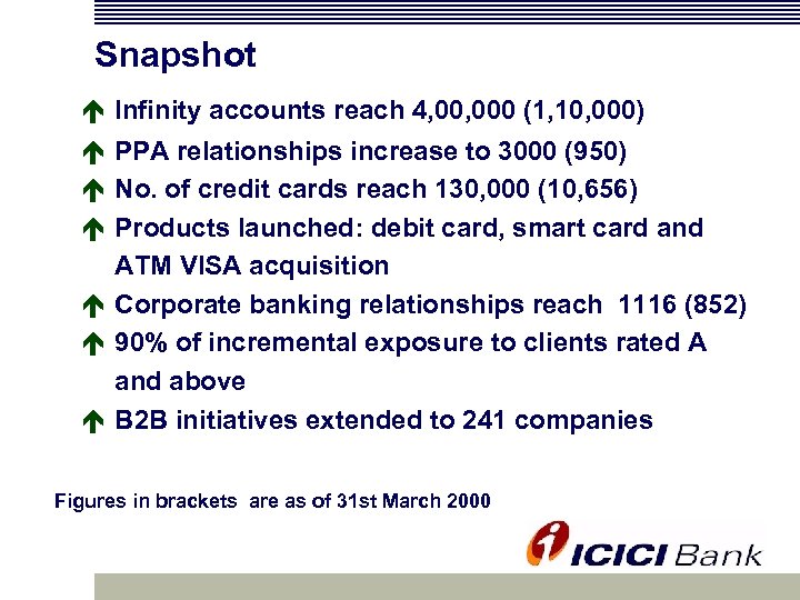 Snapshot é é Infinity accounts reach 4, 000 (1, 10, 000) PPA relationships increase