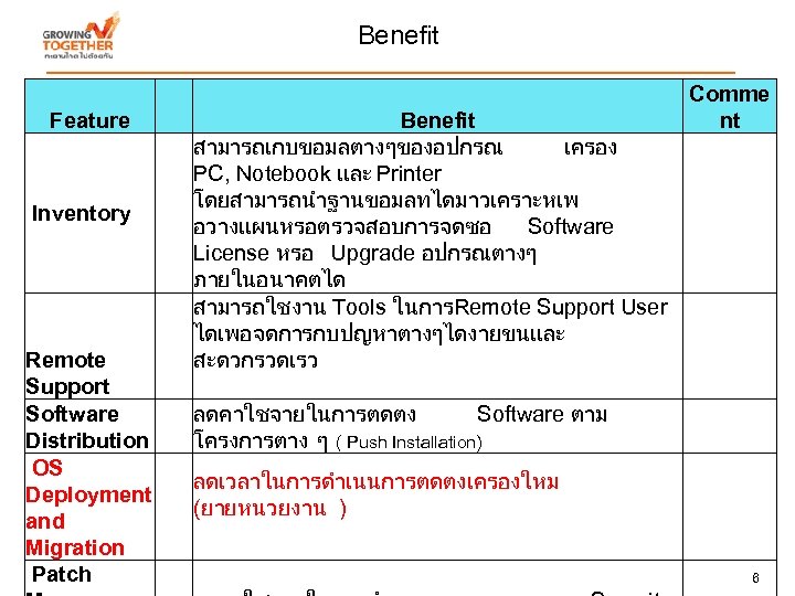 Benefit Feature Inventory Remote Support Software Distribution OS Deployment and Migration Patch Benefit สามารถเกบขอมลตางๆของอปกรณ