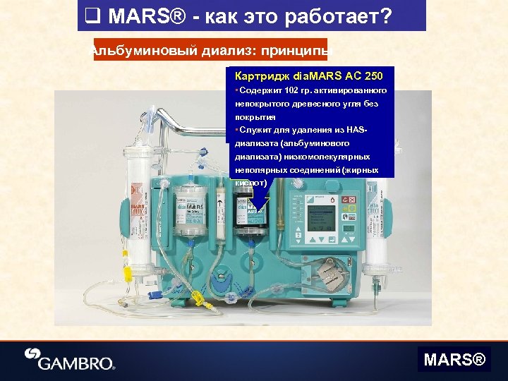 q MARS® - как это работает? Альбуминовый диализ: принципы Картридж dia. MARS AC 250