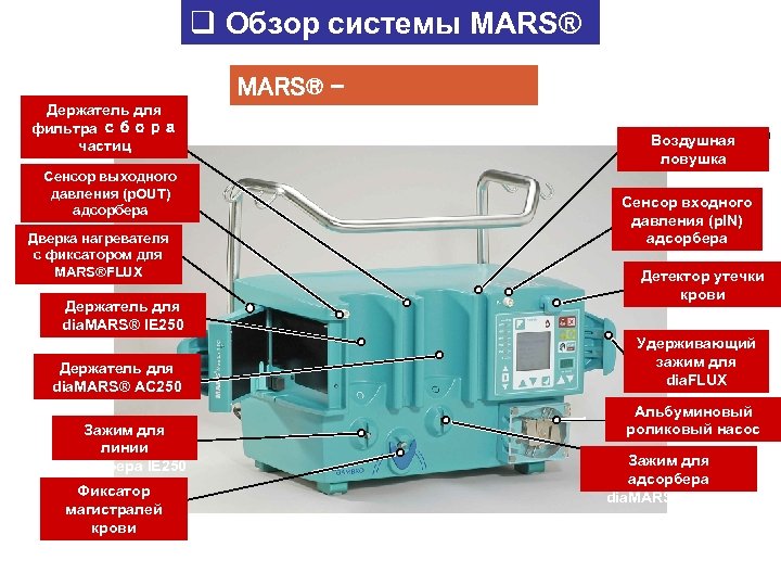 q Обзор системы MARS® Держатель для фильтра сбора Particle filter holder частиц Сенсор выходного