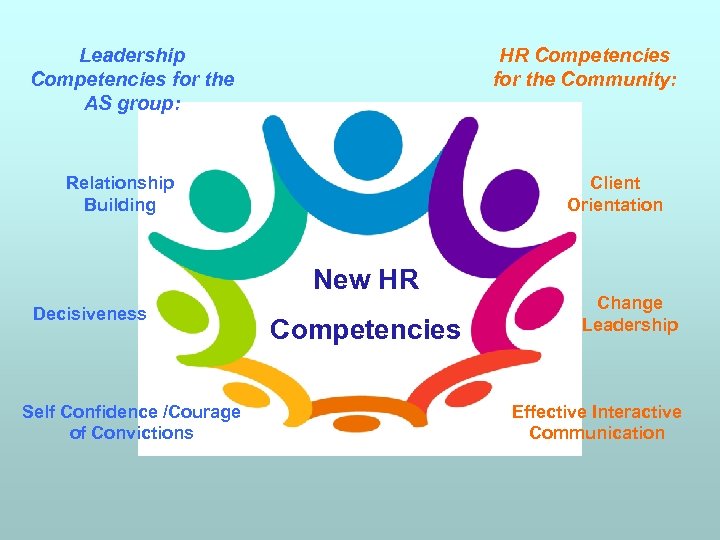 Leadership Competencies for the AS group: HR Competencies for the Community: Relationship Building Client