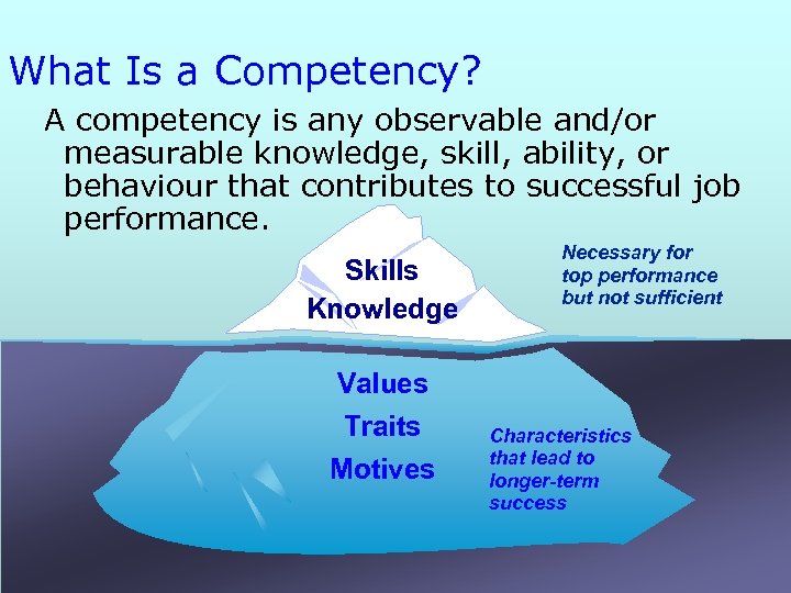 What Is a Competency? A competency is any observable and/or measurable knowledge, skill, ability,