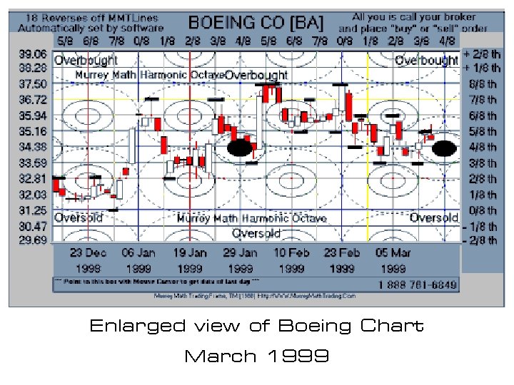 Enlarged view of Boeing Chart March 1999 