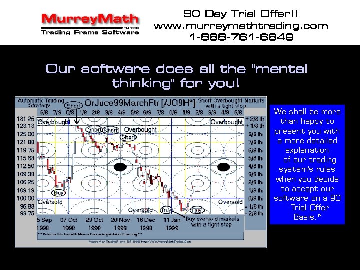 90 Day Trial Offer!! www. murreymathtrading. com 1 -888 -761 -6849 Our software does