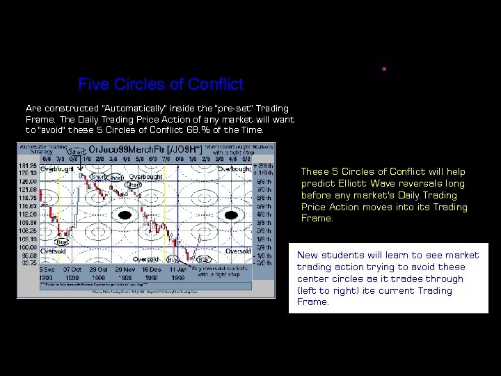 Five Circles of Conflict Are constructed 