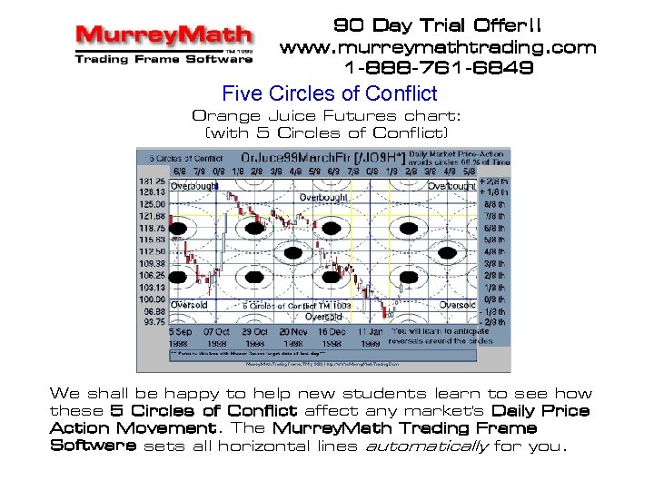 90 Day Trial Offer!! www. murreymathtrading. com 1 -888 -761 -6849 Five Circles of