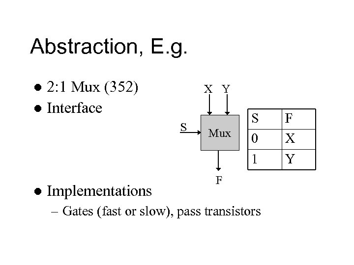 Abstraction, E. g. 2: 1 Mux (352) l Interface l X Y S l