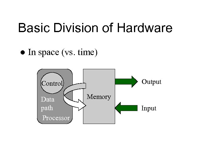 Basic Division of Hardware l In space (vs. time) Output Control Data path Processor
