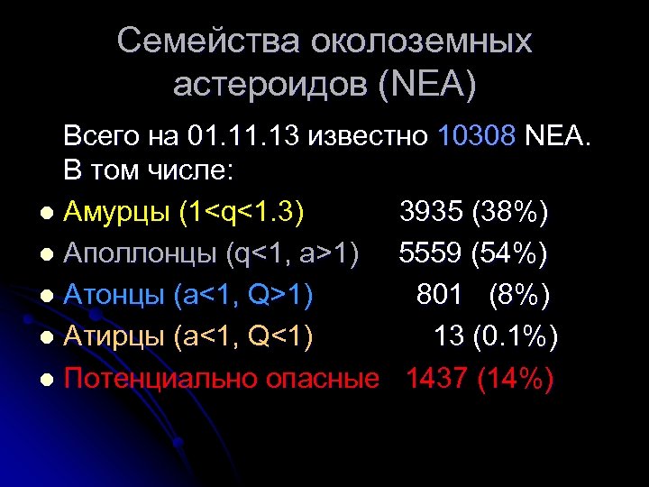 Семейства околоземных астероидов (NEA) Всего на 01. 13 известно 10308 NEA. В том числе: