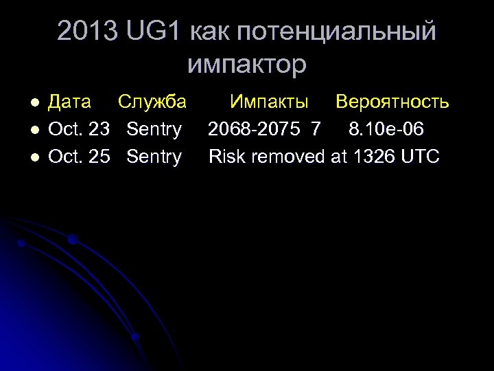 2013 UG 1 как потенциальный импактор l l l Дата Служба Oct. 23 Sentry