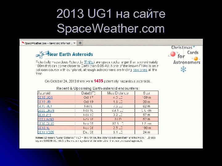 2013 UG 1 на сайте Space. Weather. com 