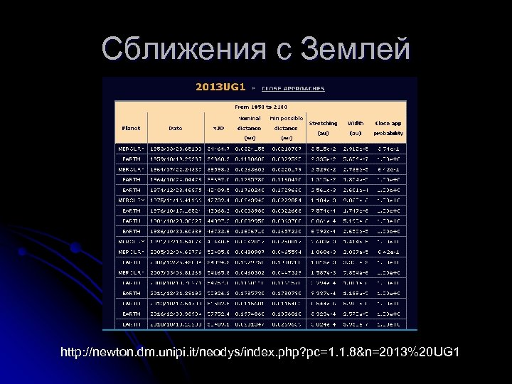 Сближения с Землей http: //newton. dm. unipi. it/neodys/index. php? pc=1. 1. 8&n=2013%20 UG 1