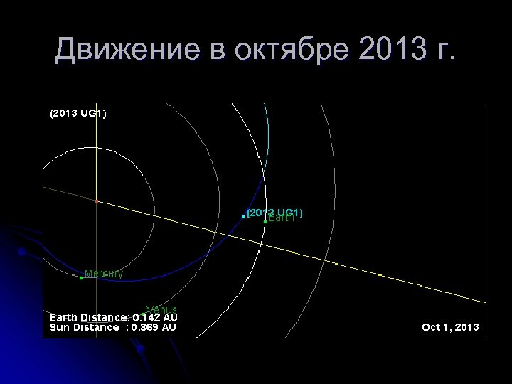 Движение в октябре 2013 г. 