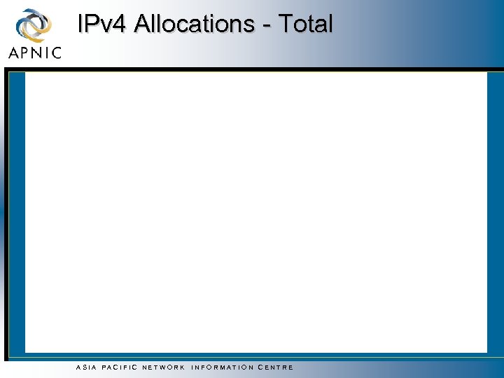 IPv 4 Allocations - Total ASIA PACIFIC NETWORK INFORMATION CENTRE 