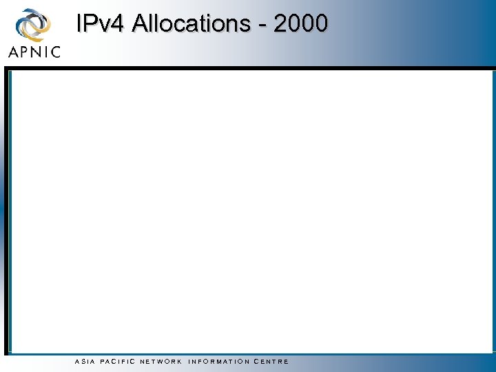 IPv 4 Allocations - 2000 ASIA PACIFIC NETWORK INFORMATION CENTRE 