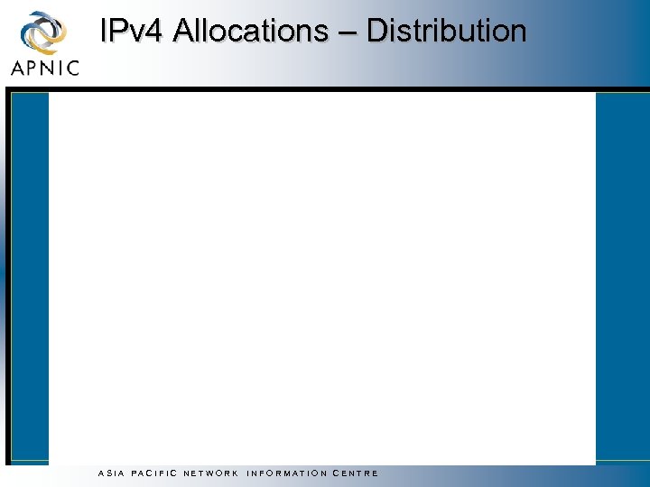IPv 4 Allocations – Distribution ASIA PACIFIC NETWORK INFORMATION CENTRE 