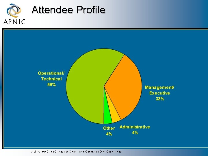 Attendee Profile ASIA PACIFIC NETWORK INFORMATION CENTRE 