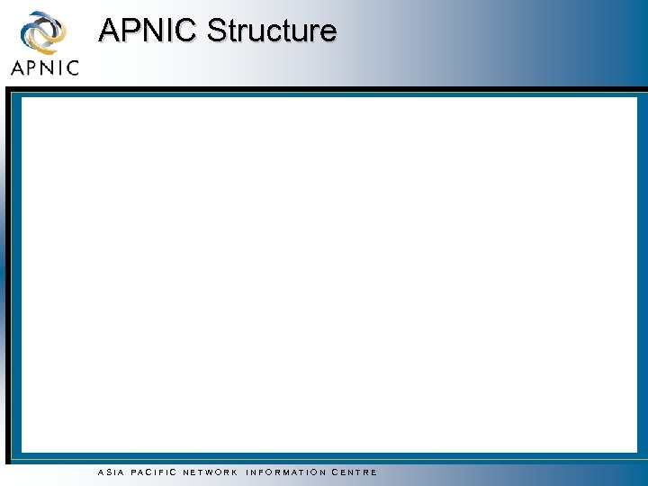 APNIC Structure ASIA PACIFIC NETWORK INFORMATION CENTRE 