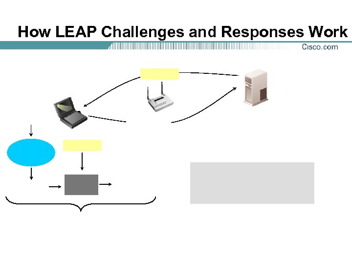 How LEAP Challenges and Responses Work 