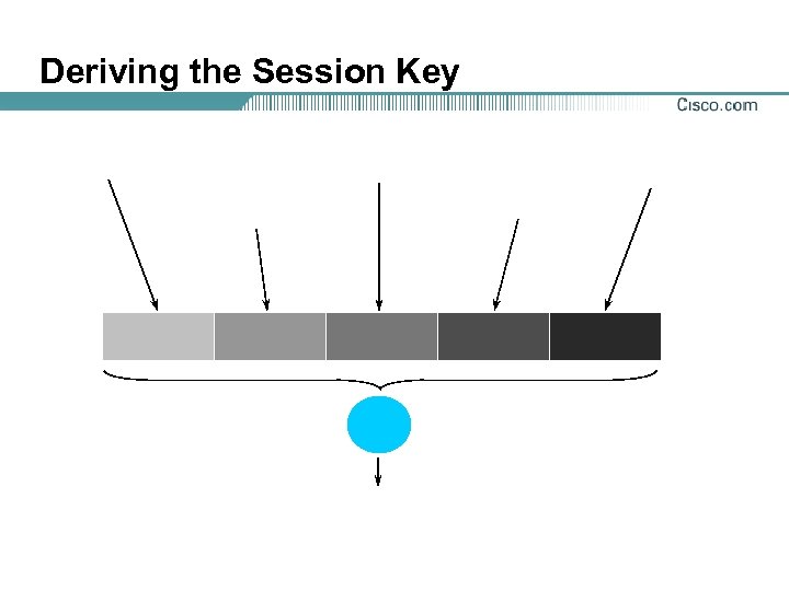 Deriving the Session Key 