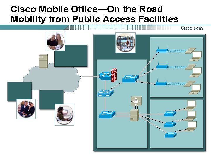Cisco Mobile Office—On the Road Mobility from Public Access Facilities 