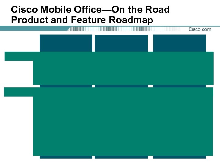 Cisco Mobile Office—On the Road Product and Feature Roadmap 