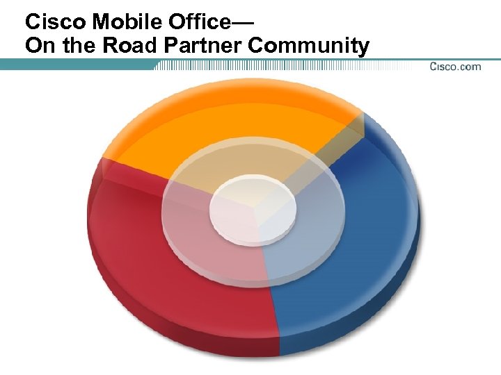 Cisco Mobile Office— On the Road Partner Community 
