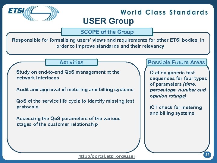 USER Group SCOPE of the Group Responsible formalising users’ views and requirements for other