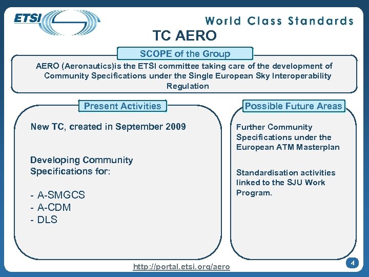 TC AERO SCOPE of the Group AERO (Aeronautics)is the ETSI committee taking care of