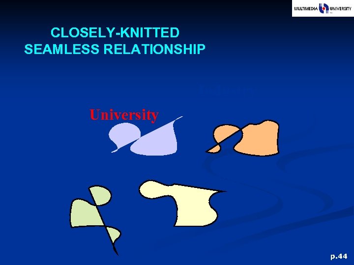 CLOSELY-KNITTED SEAMLESS RELATIONSHIP Industry University Policy Makers Community p. 44 