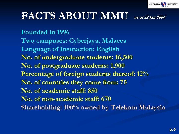 FACTS ABOUT MMU as at 12 Jan 2006 Founded in 1996 Two campuses: Cyberjaya,
