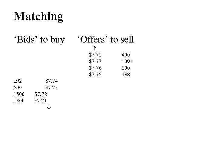 Matching ‘Bids’ to buy ‘Offers’ to sell ↑ $7. 78 $7. 77 $7. 76