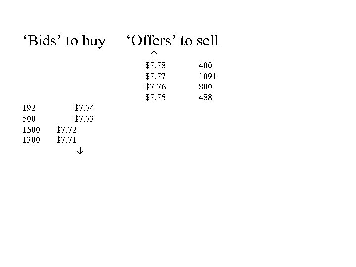 ‘Bids’ to buy ‘Offers’ to sell ↑ $7. 78 $7. 77 $7. 76 $7.