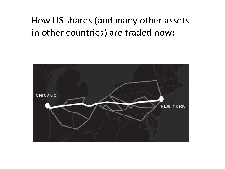 How US shares (and many other assets in other countries) are traded now: 