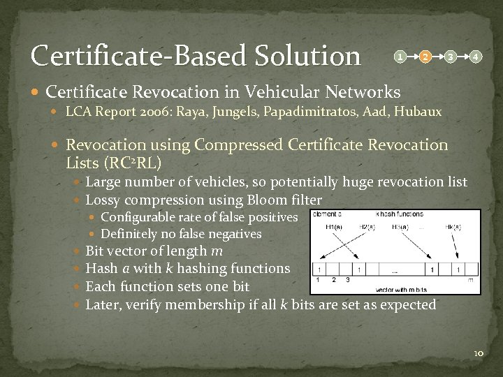 Certificate-Based Solution 1 2 3 4 Certificate Revocation in Vehicular Networks LCA Report 2006: