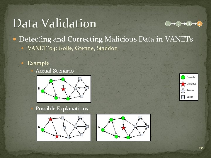 Data Validation 1 2 3 4 Detecting and Correcting Malicious Data in VANETs VANET