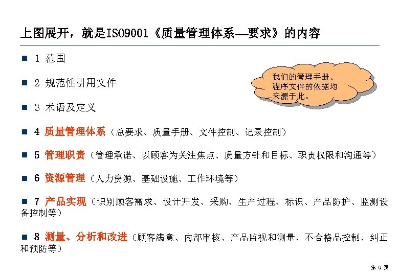 上图展开，就是ISO 9001《质量管理体系—要求》的内容 ¾ 1 范围 ¾ 2 规范性引用文件 我们的管理手册、 程序文件的依据均 来源于此。 ¾ 3 术语及定义