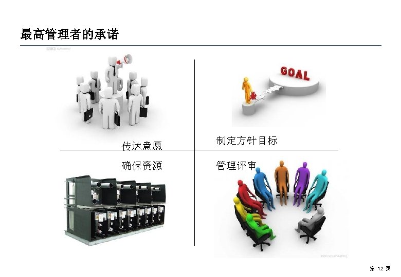 最高管理者的承诺 传达意愿 确保资源 制定方针目标 管理评审 第 12 页 